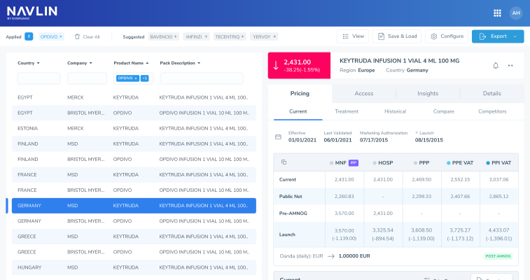 NAVLIN Price & Access Data