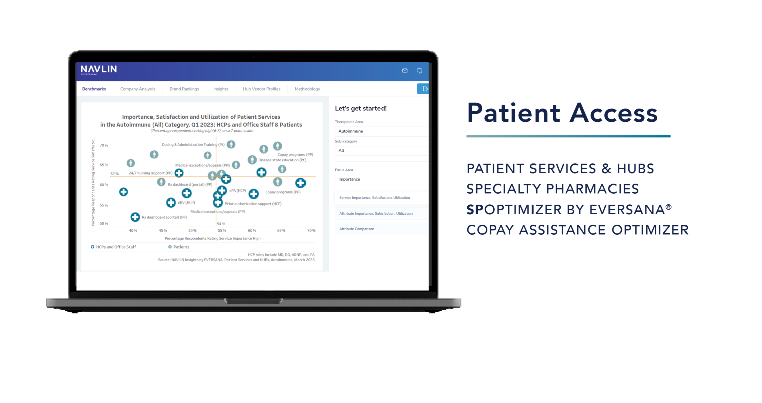 Patient Access NAVLIN by EVERSANA®